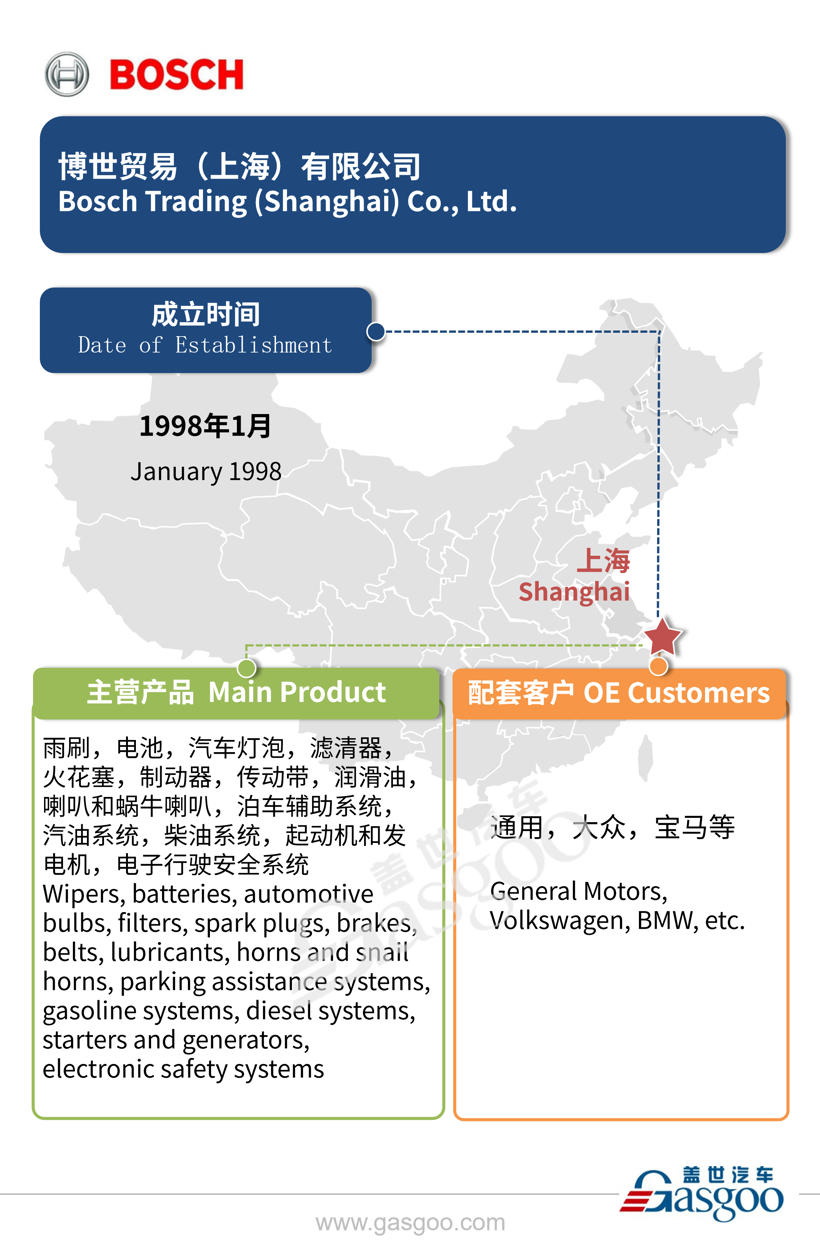全球主流汽车零部件供应商——博世在华产业布局图