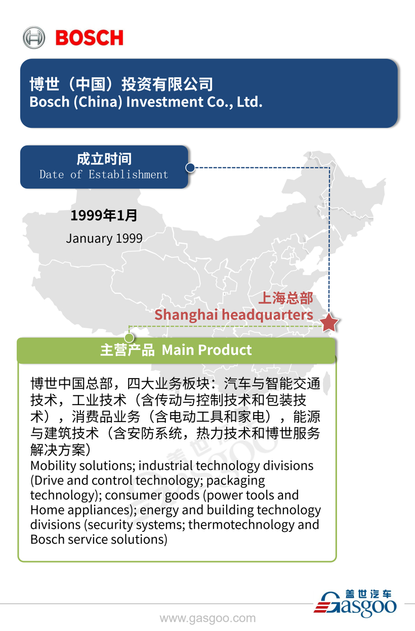 全球主流汽车零部件供应商——博世在华产业布局图