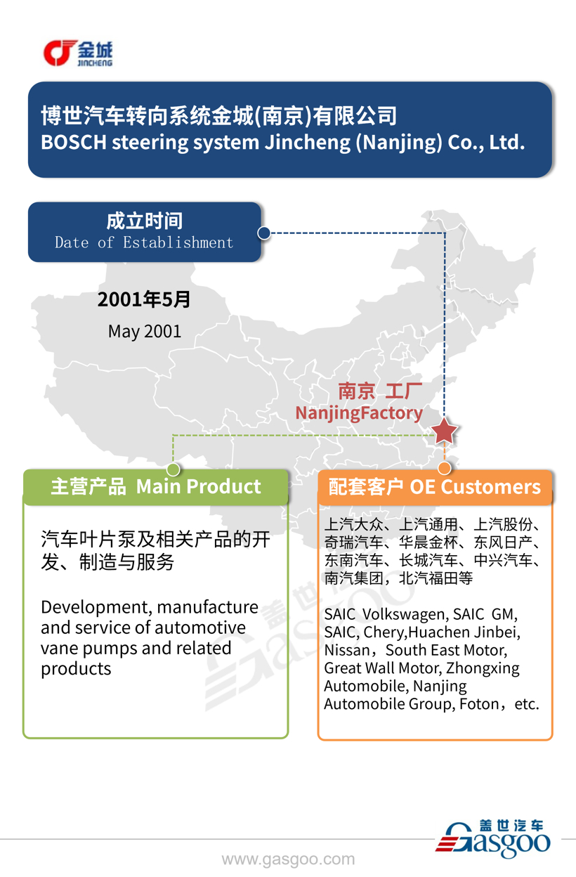 全球主流汽车零部件供应商——博世在华产业布局图