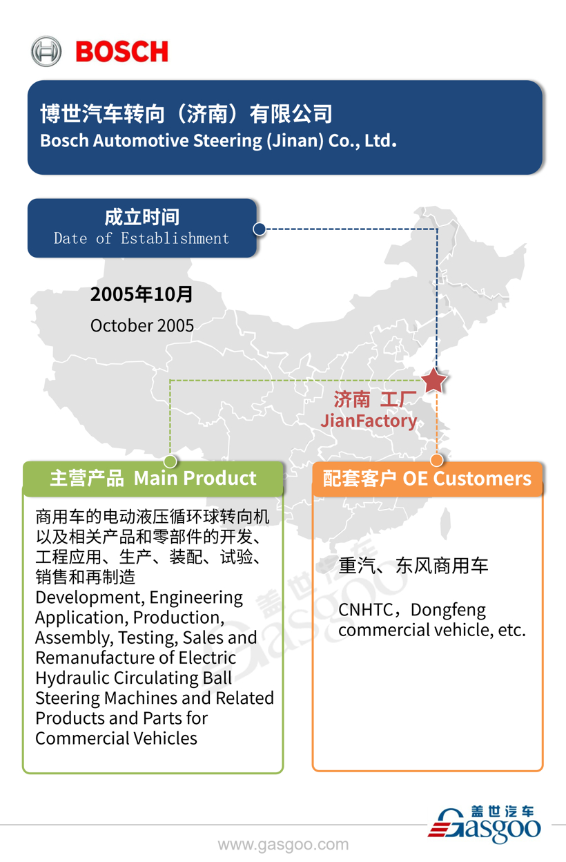 全球主流汽车零部件供应商——博世在华产业布局图