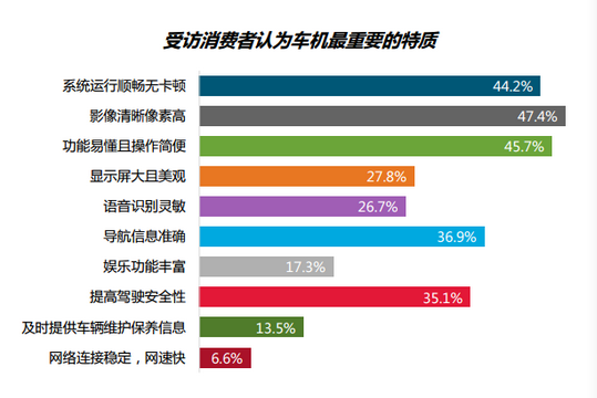 直击车机系统四大用户“痛点” 看长安欧尚X7如何破解！