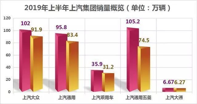 从财报下跌看上汽这半年