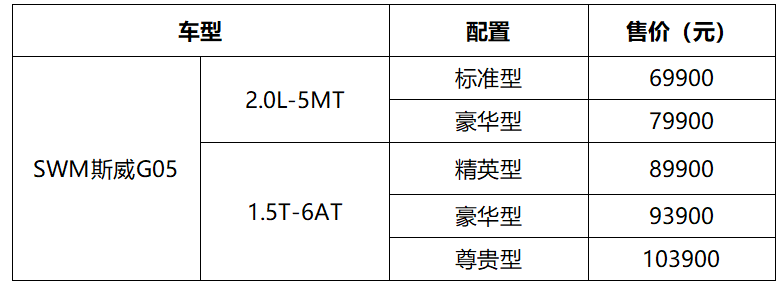 SWM斯威G05全球上市 售价6.99-10.39万元
