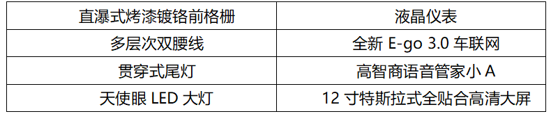 SWM斯威G05全球上市 售价6.99-10.39万元