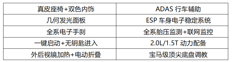 SWM斯威G05全球上市 售价6.99-10.39万元