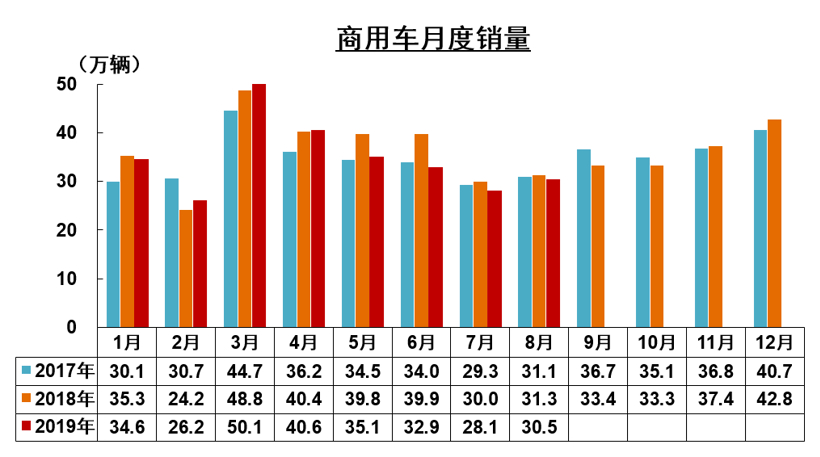 中汽协8月销量解读：车市下行压力依然较大 新能源同比下滑15.8%