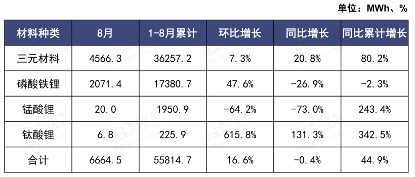 销量同比下跌16%！8月新能源汽车产业链还好吗？