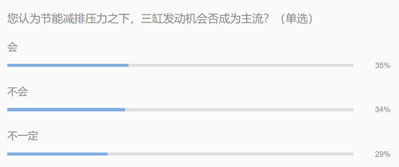 技术解读 | 为何三缸难成主流？
