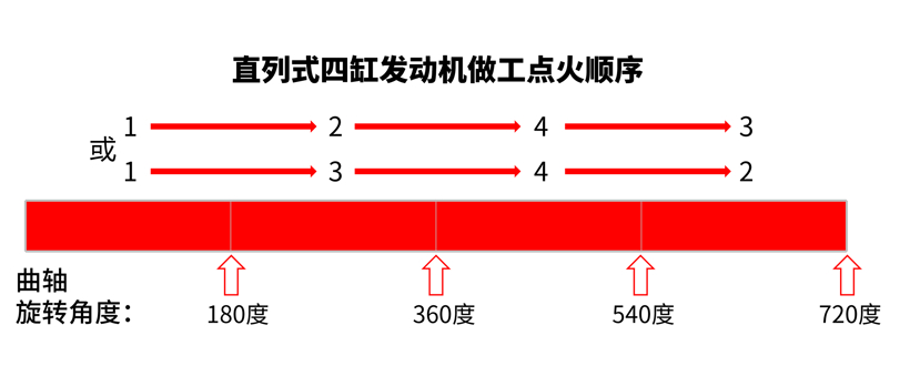 技术解读 | 为何三缸难成主流？