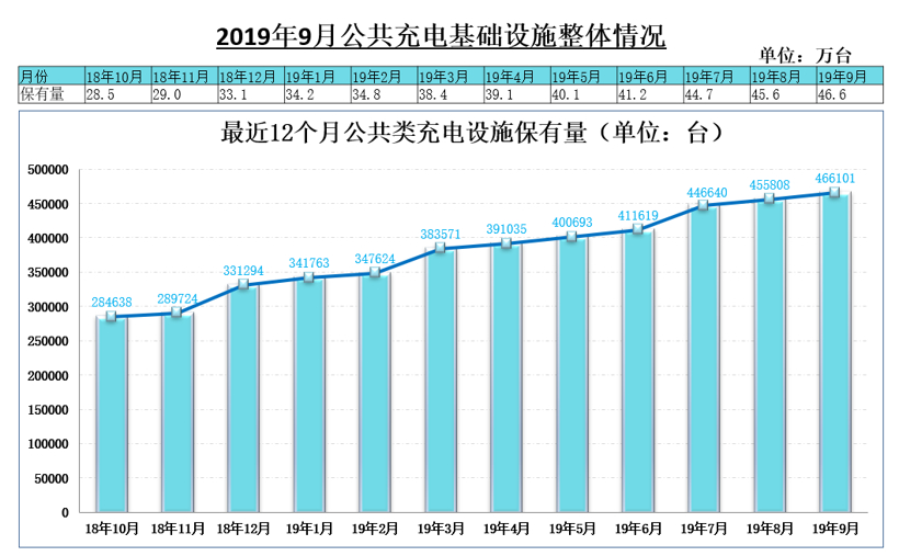 中汽协：新能源汽车销量三连降，9月动力电池装车量同比下降30.9%