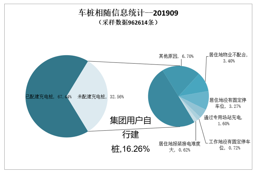 中汽协：新能源汽车销量三连降，9月动力电池装车量同比下降30.9%