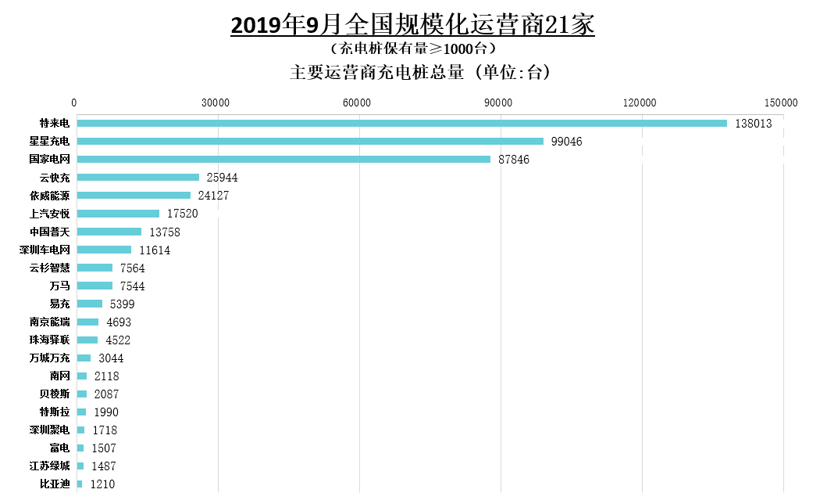中汽协：新能源汽车销量三连降，9月动力电池装车量同比下降30.9%