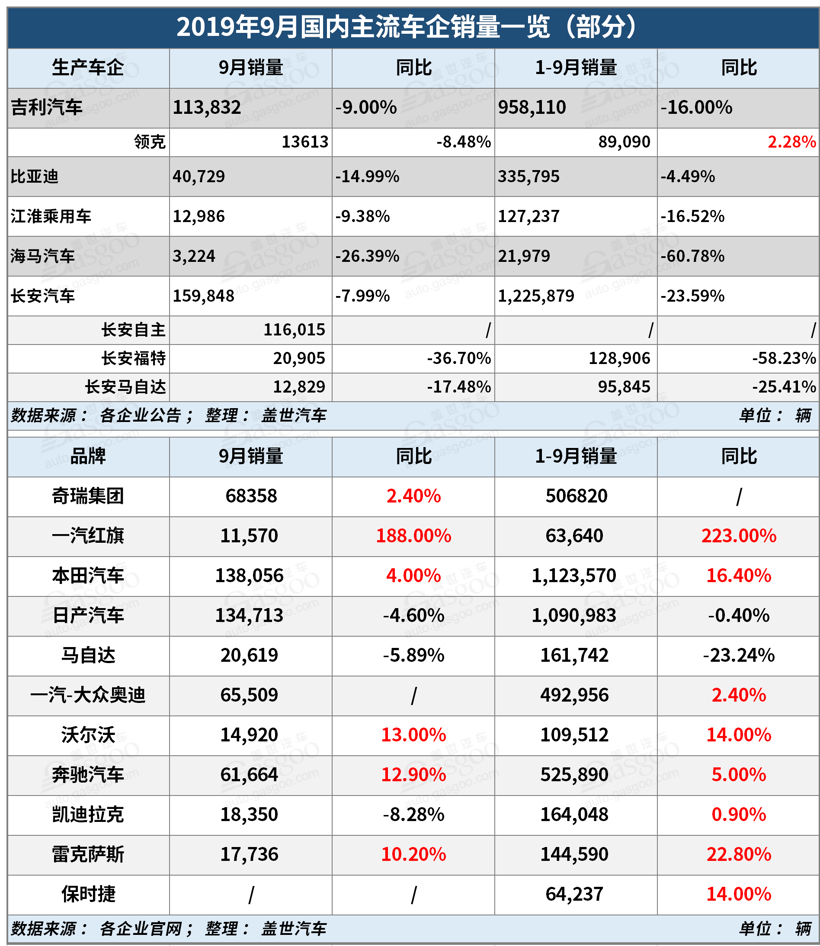 北汽推出全新品牌“BEIJING”/贾跃亭正式申请个人破产重组丨车企10月上半月大事记一览
