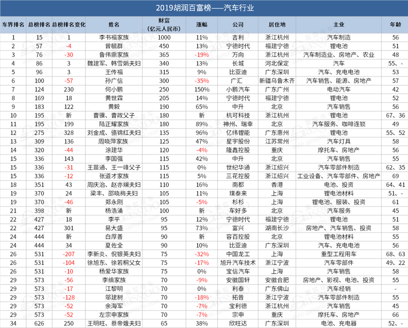 北汽推出全新品牌“BEIJING”/贾跃亭正式申请个人破产重组丨车企10月上半月大事记一览