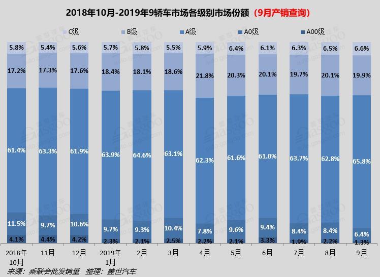 2019年9月国内轿车市场销量分析：朗逸夺冠 卡罗拉重返前十