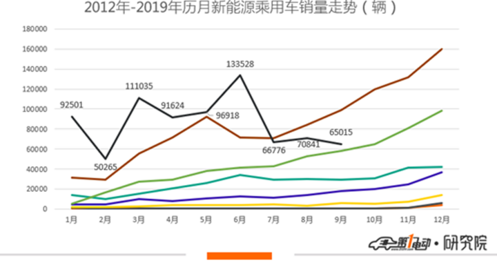 没了补贴车企怎么做？做好研发和技术