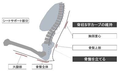 “魂动”再进阶，马自达全系的新日式奢华体验