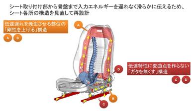 “魂动”再进阶，马自达全系的新日式奢华体验