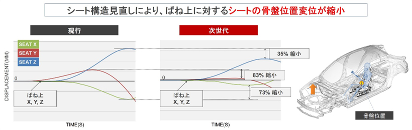 “魂动”再进阶，马自达全系的新日式奢华体验