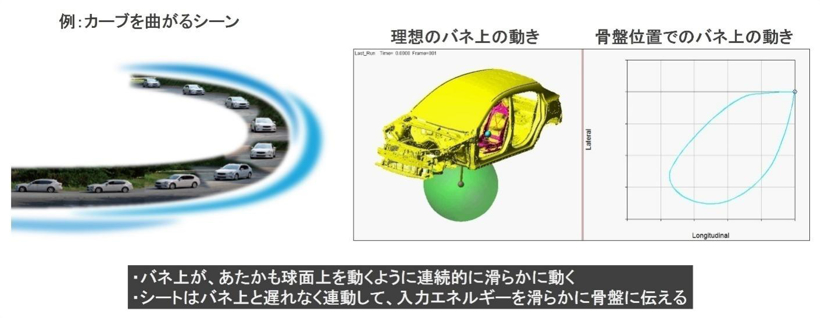 “魂动”再进阶，马自达全系的新日式奢华体验