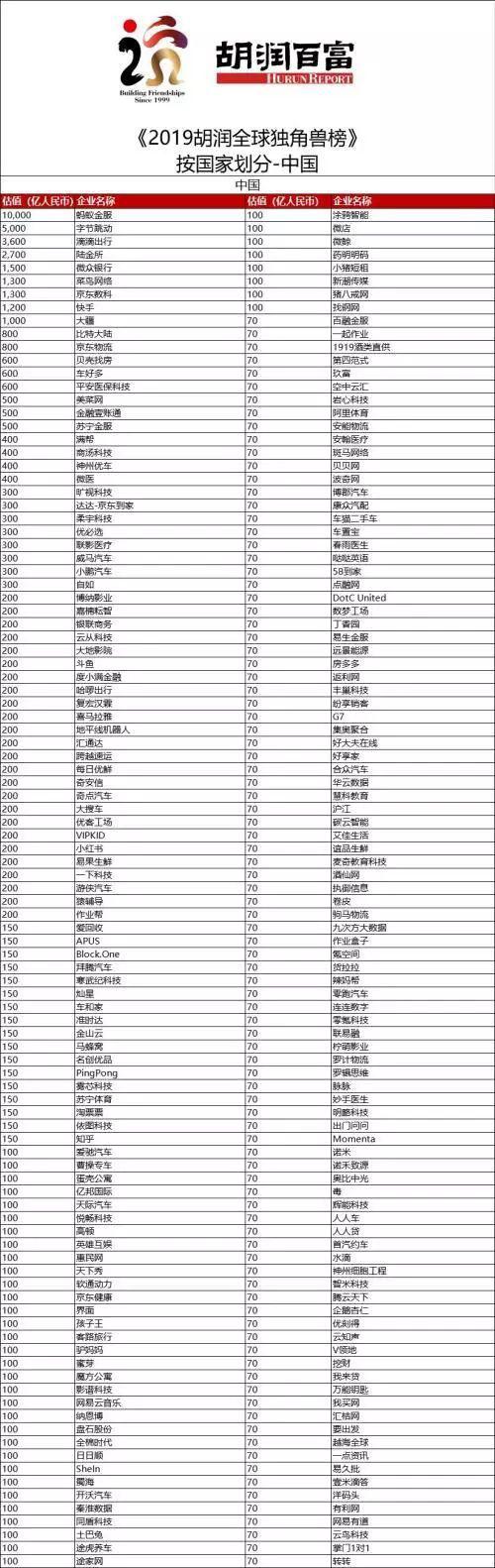 【盖世晨报】12家车企荣登胡润独角兽榜 威马小鹏估值300亿/特斯拉Model Y生产计划提前