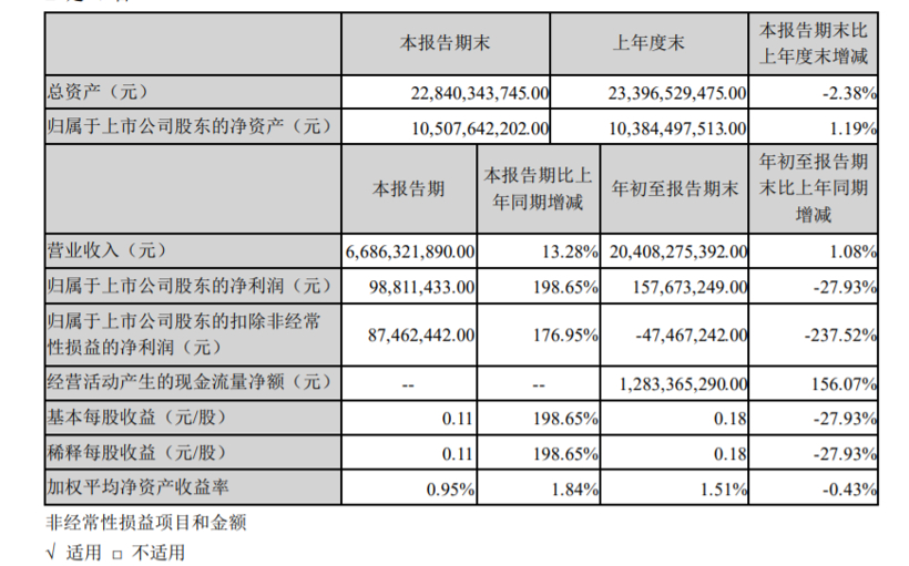 江铃汽车前三季度财报透露哪些发展讯号？