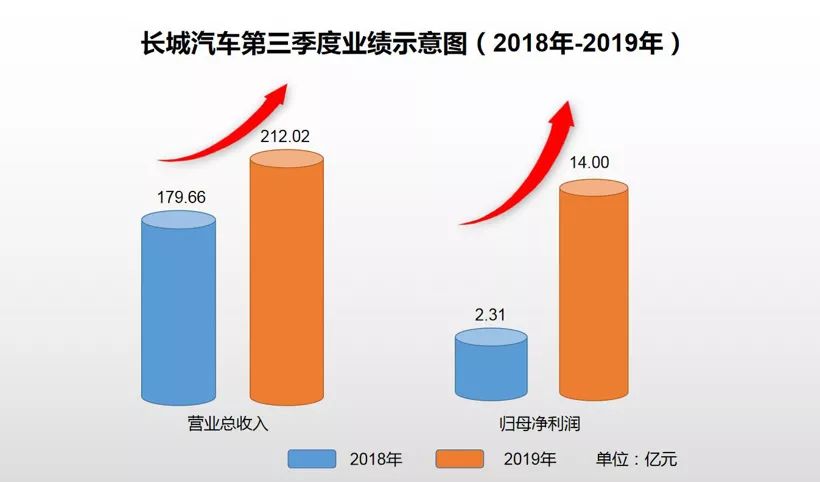 【盖世晨报】交通运输部加大力度 网约车安全提升/长城汽车平湖整车项目开工