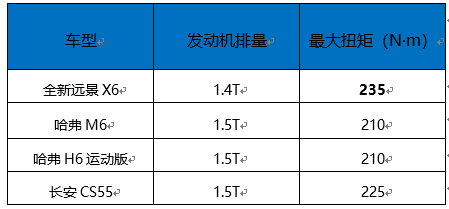 售价6.89-9.99万，全新远景X6正式上市