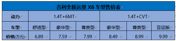 售价6.89-9.99万，全新远景X6正式上市