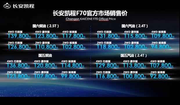 中欧合作全球新一代大皮卡长安凯程F70全球上市