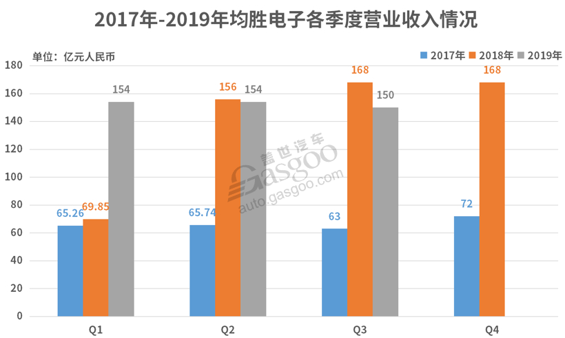 透视财报|均胜电子的20亿研发投入与560亿新增订单