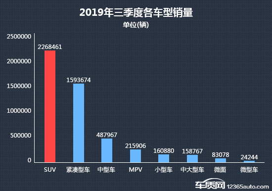 2019年三季度热销SUV投诉销量比排行