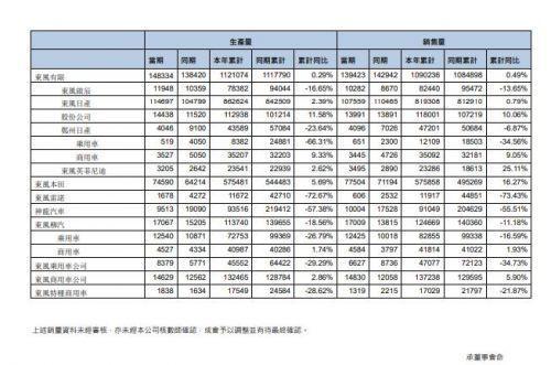 东风汽车自主高端转型之路 任重而道远