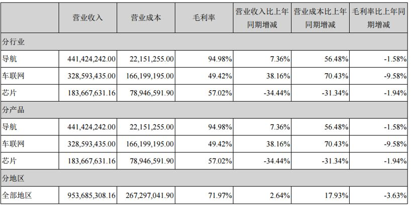 大众欲将电动车产能提高至100万辆/众泰前三季度实现营收54.01亿 净利亏损7.6亿