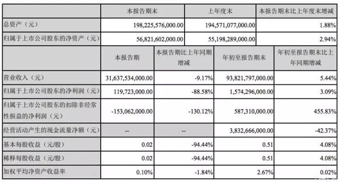 【盖世晨报】日税务机构认定戈恩公款私用/通用比亚迪三季度财报发布