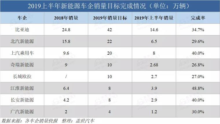 政策“断奶”不续命，新能源销量何以解忧？