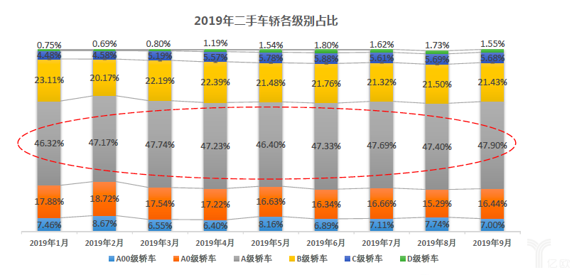 “金九银十”全面沦陷，车市距离回暖还早