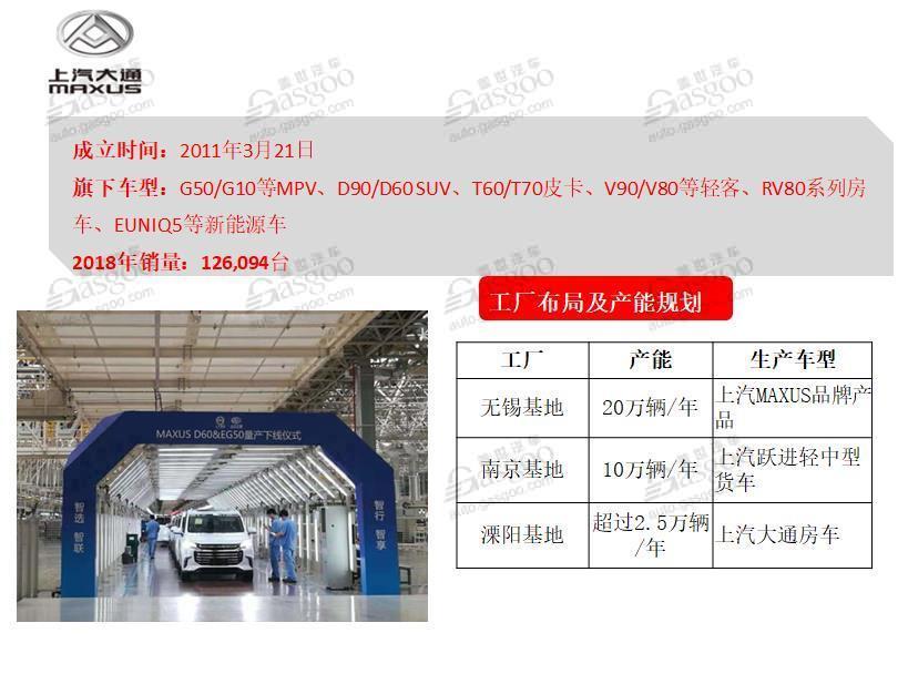一文读懂上汽集团整车产业及产能布局