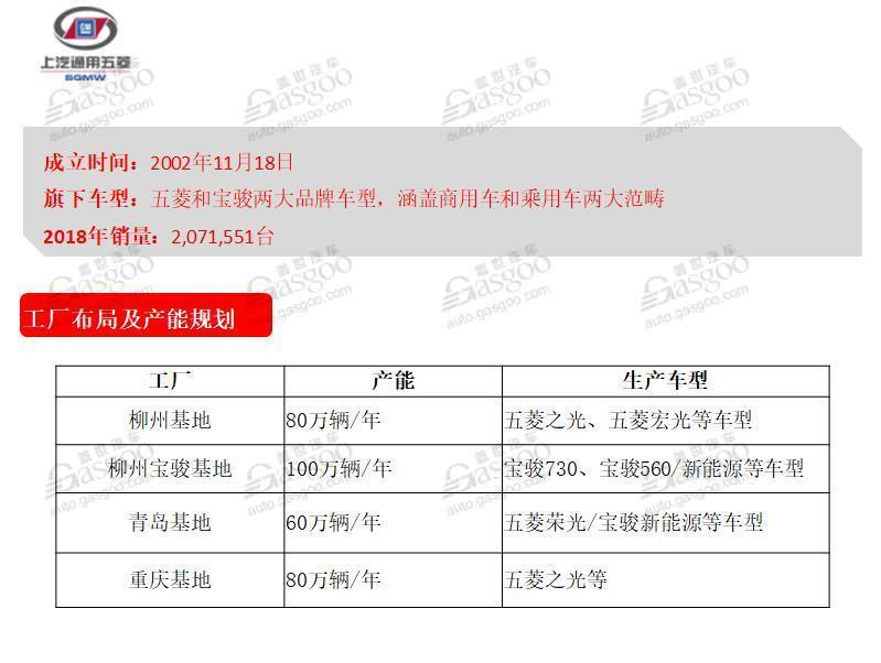 一文读懂上汽集团整车产业及产能布局