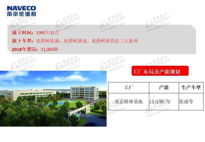 一文读懂上汽集团整车产业及产能布局