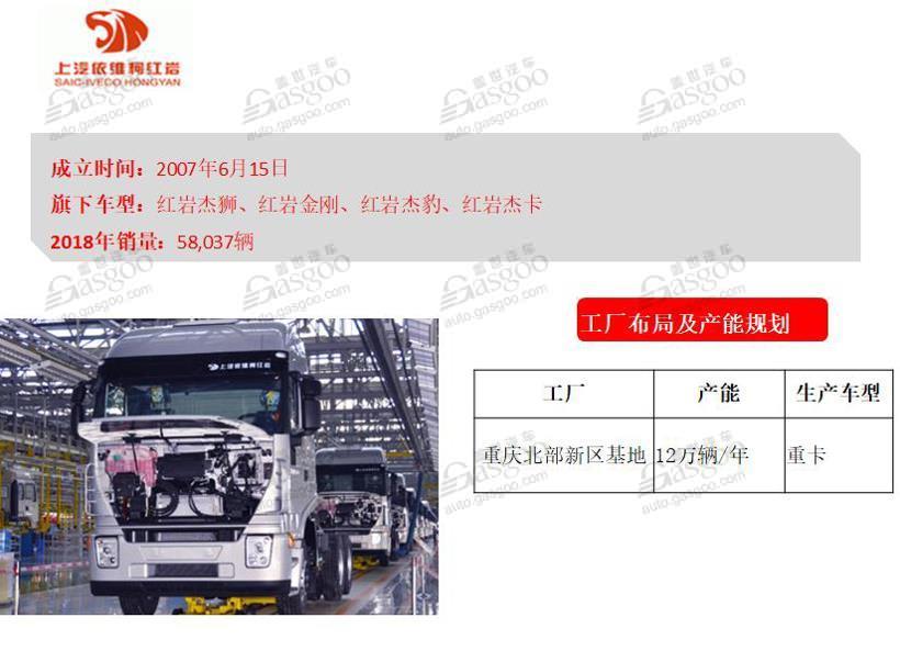 一文读懂上汽集团整车产业及产能布局