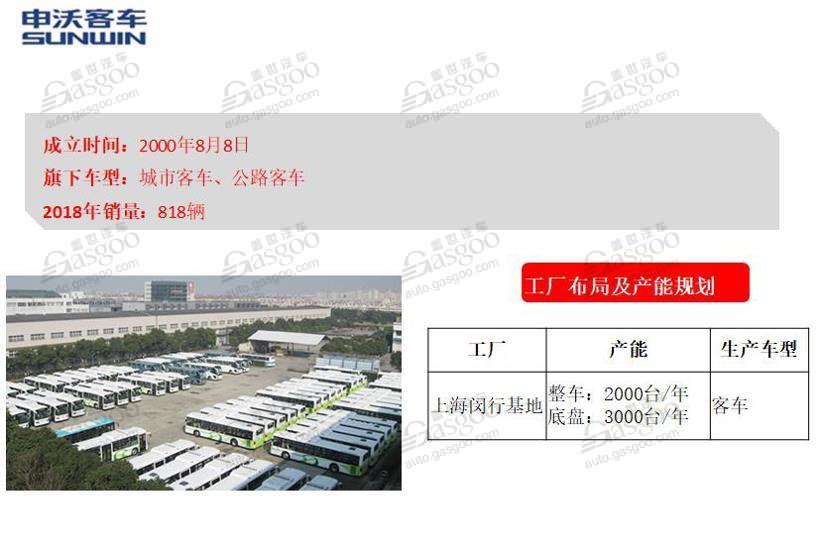 一文读懂上汽集团整车产业及产能布局