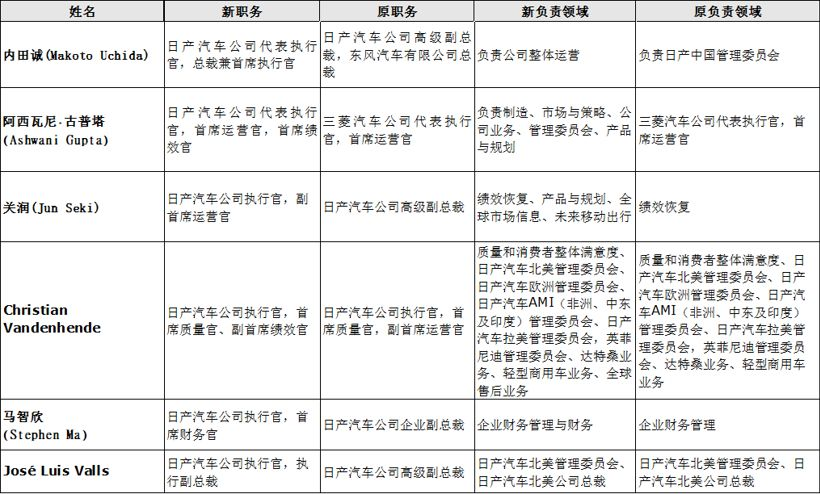 【盖世晨报】15家自主车企Q3财报/英国汽车产量连续15个月下滑