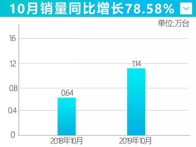 【盖世晨报】马自达本财年营业利润或下滑/丰田前9月全球销量