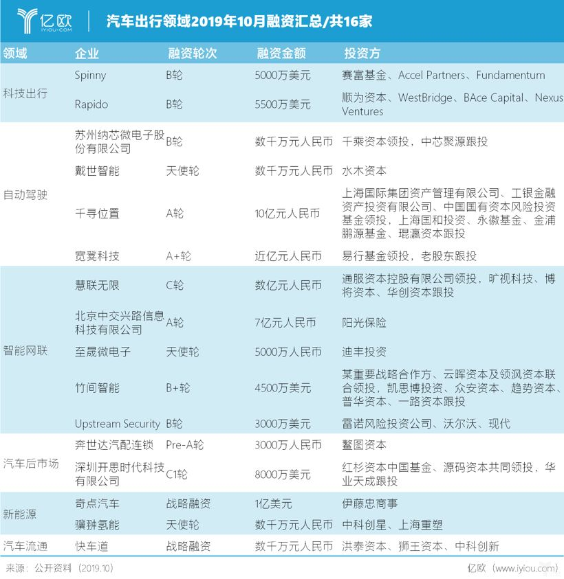 【盖世晨报】马自达本财年营业利润或下滑/丰田前9月全球销量