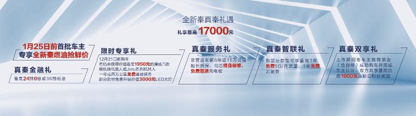 双擎出击，比亚迪全新秦EV/秦燃油踢馆紧凑家轿市场