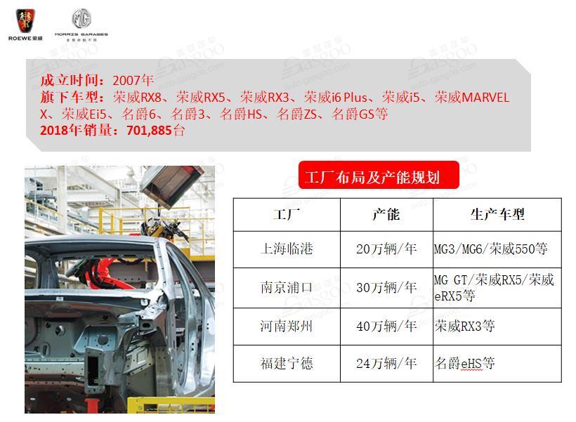 一文读懂上汽集团整车产业及产能布局