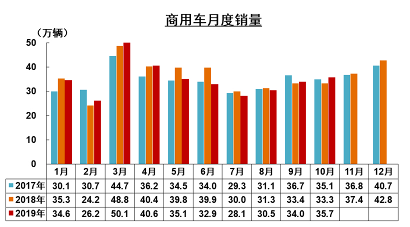 中汽协10月产销解读：销量同比降幅收窄至4%，新能源大跌47.3%