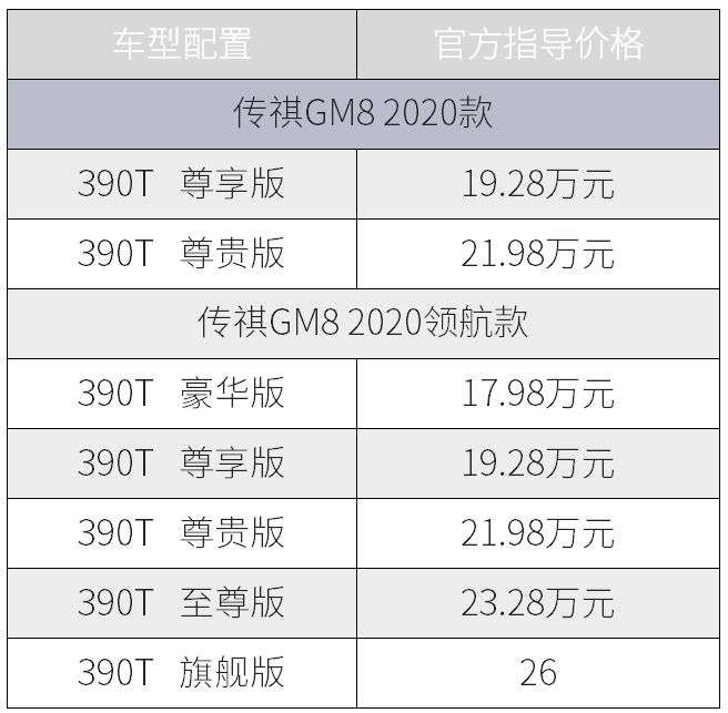 头等舱再“升舱” 传祺GM8 2020领航款正式上市
