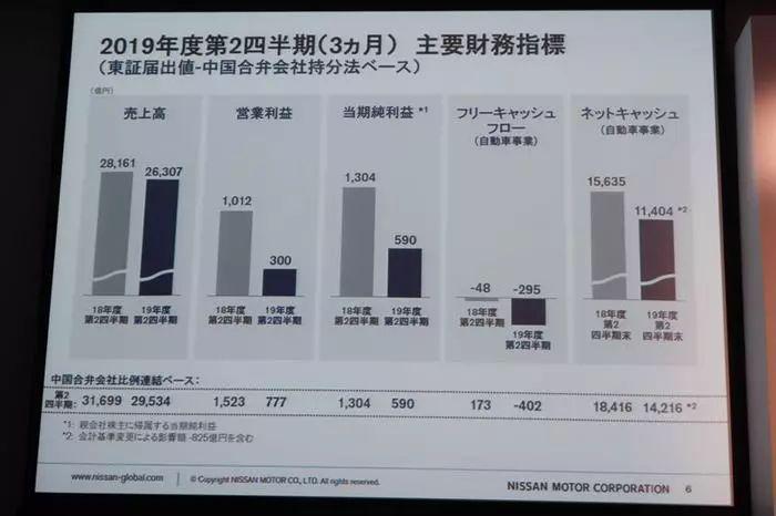 【盖世晨报】东风有限迎来新掌门/特斯拉获在华造车资质